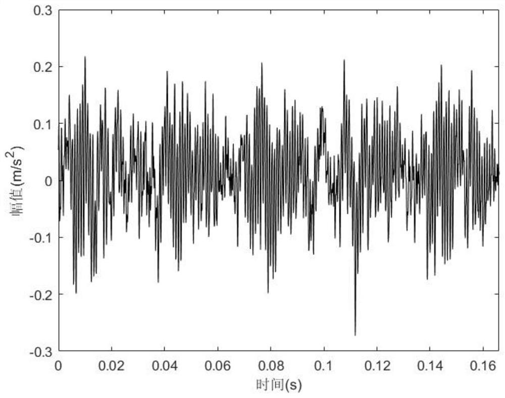 An Adaptive Fault Diagnosis Method Based on One-Dimensional Convolutional Neural Network