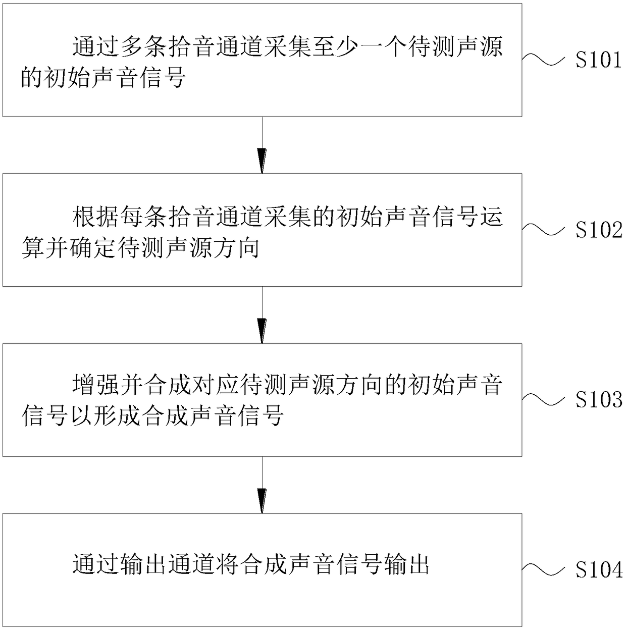 Far-field sound pickup method, far-field sound pickup device and electronic device