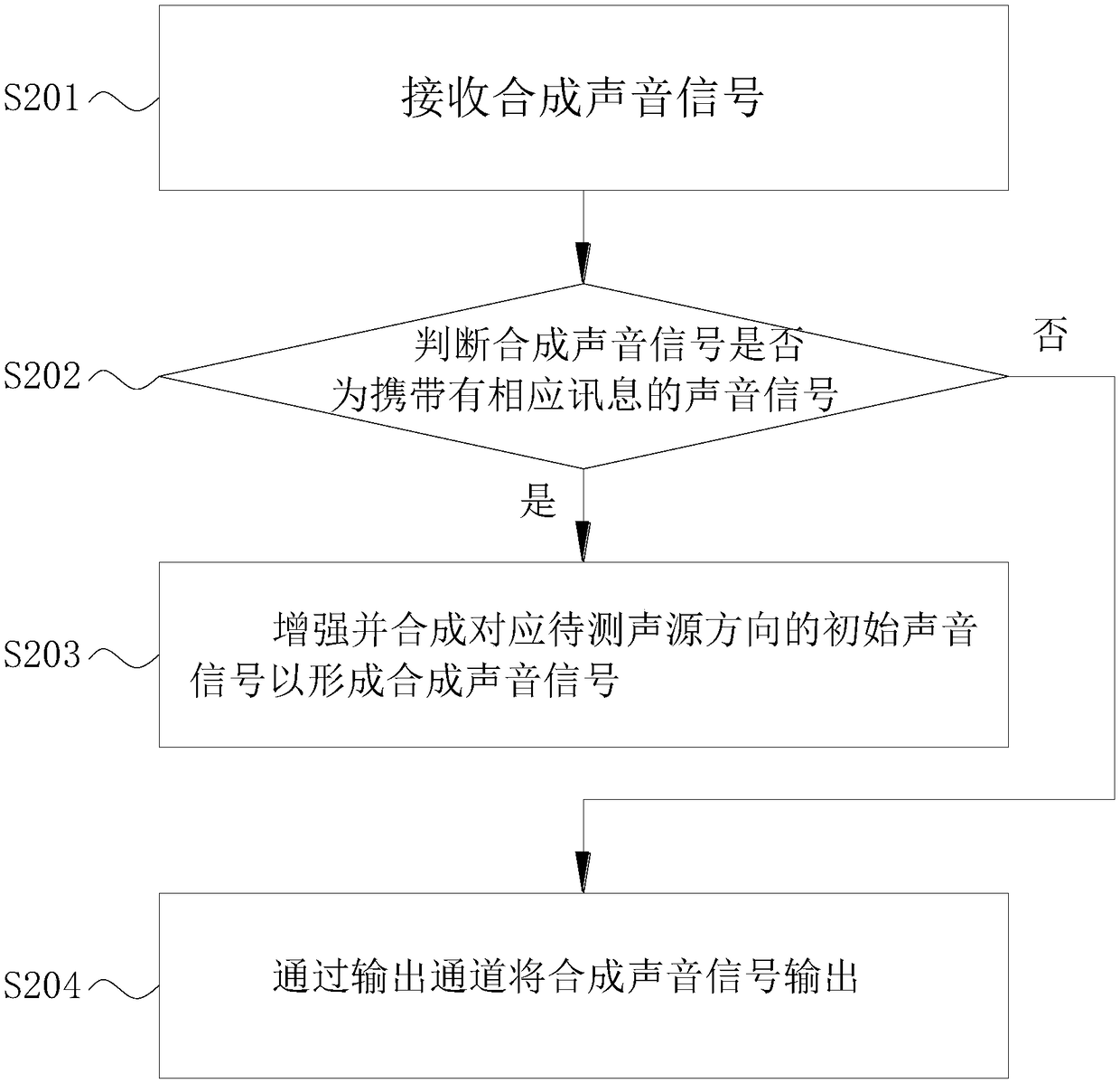 Far-field sound pickup method, far-field sound pickup device and electronic device