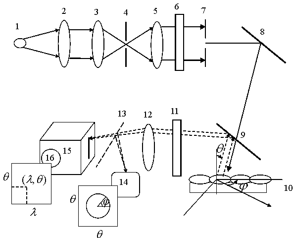 Multi-mode low-coherence scattering spectrometer