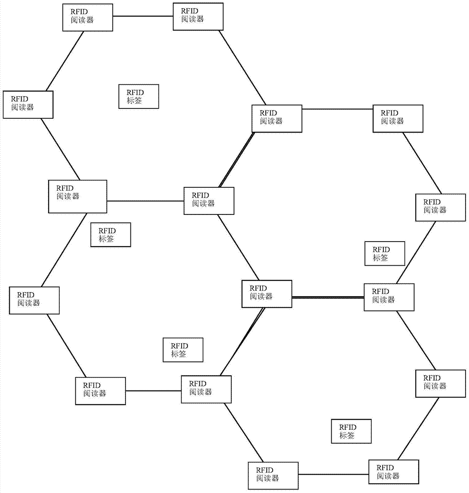 An RFID indoor positioning system and method using a cellular-like layout