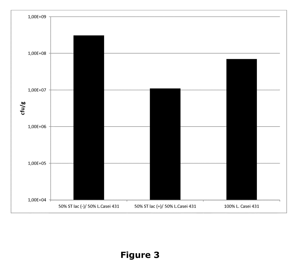 Method of producing a fermented milk product using lactobacillus casei