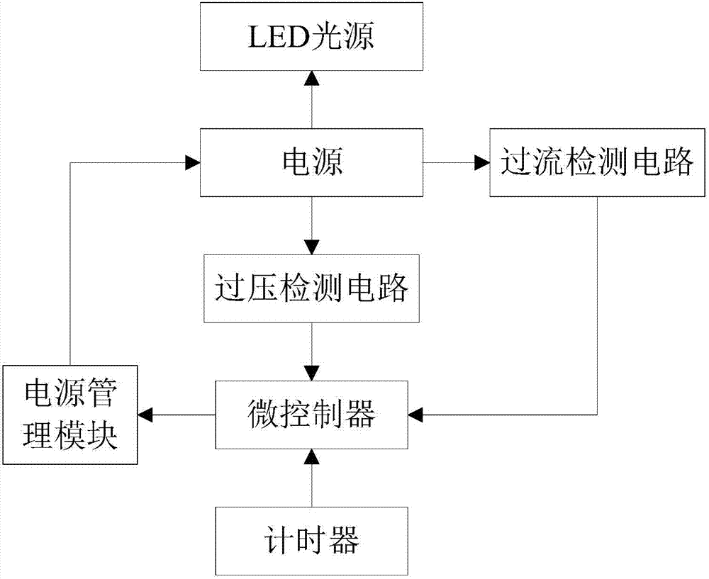 Eye-protection LED lamp with good heat dissipation property