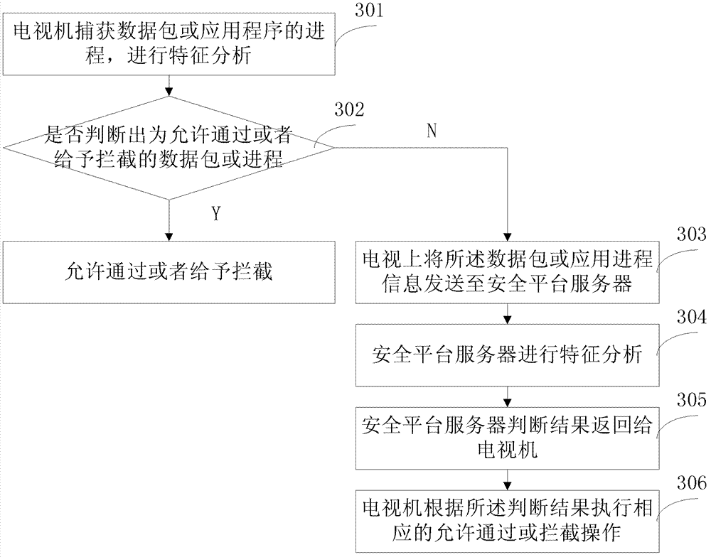 Firewall system and processing method thereof