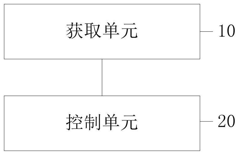 Simulation touch system, method, device, and touch terminal testing equipment and method