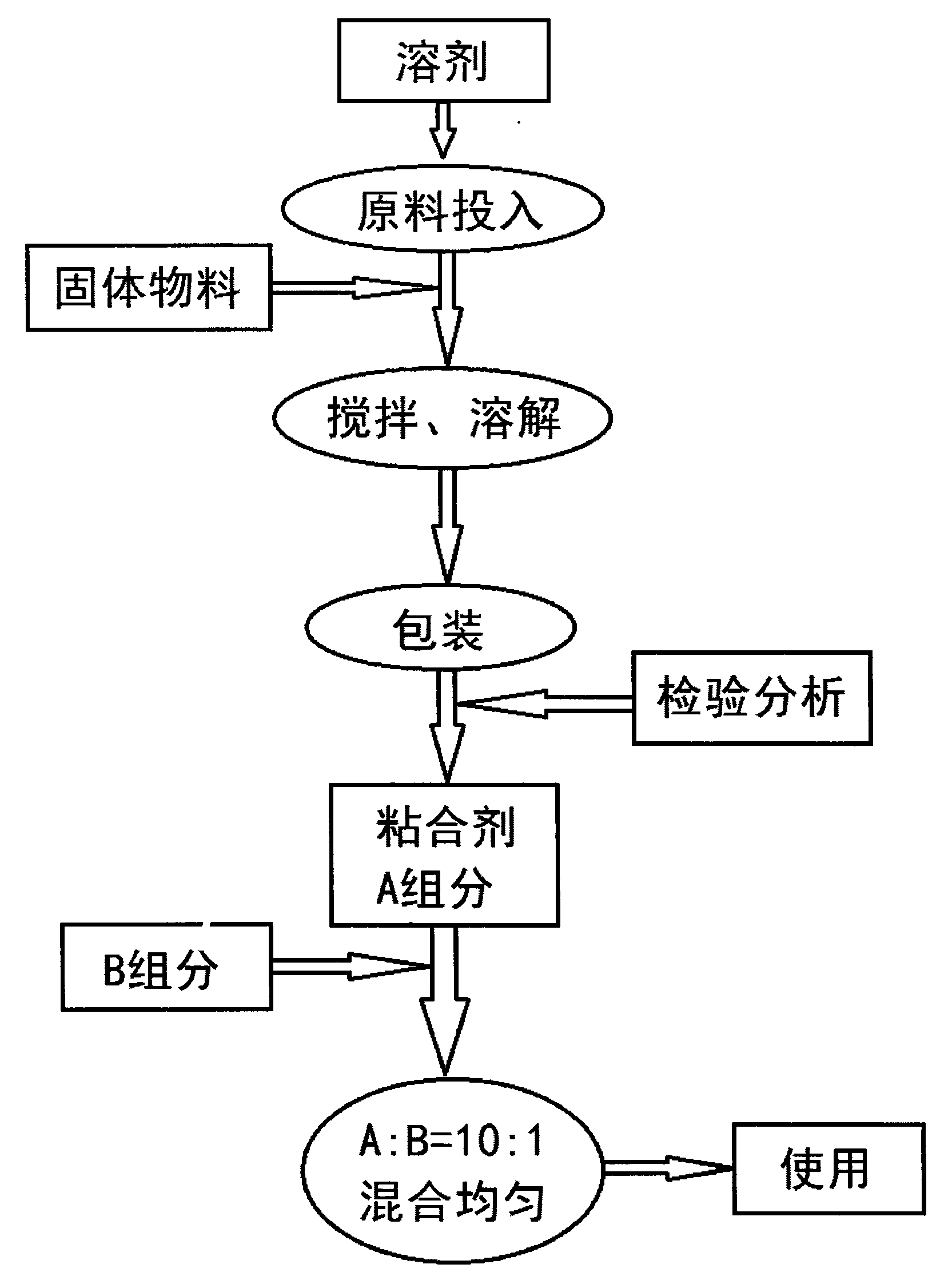 Normal-temperature-curable high-temperature-resistant conveyer belt adhesive and preparation and application method thereof