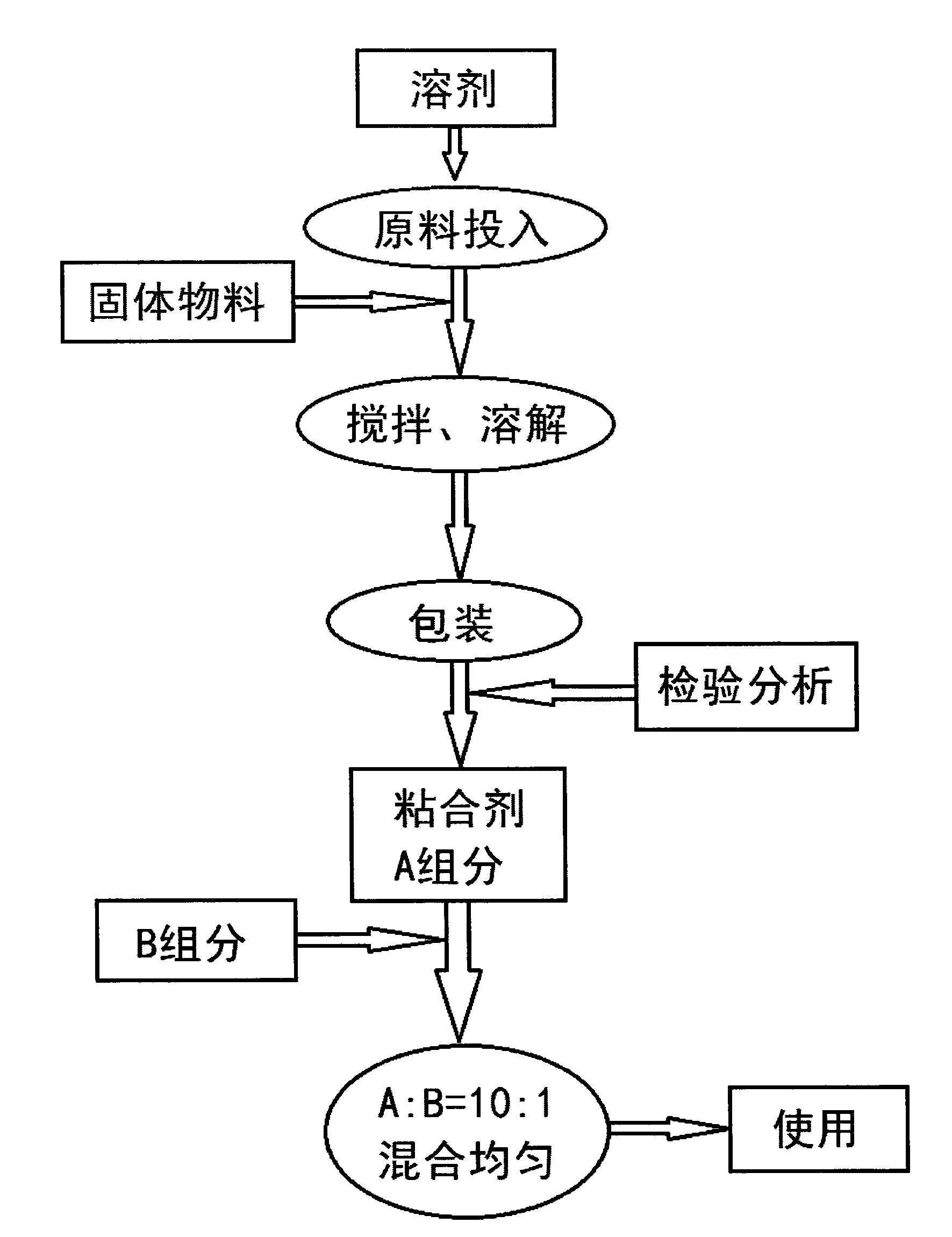 Normal-temperature-curable high-temperature-resistant conveyer belt adhesive and preparation and application method thereof