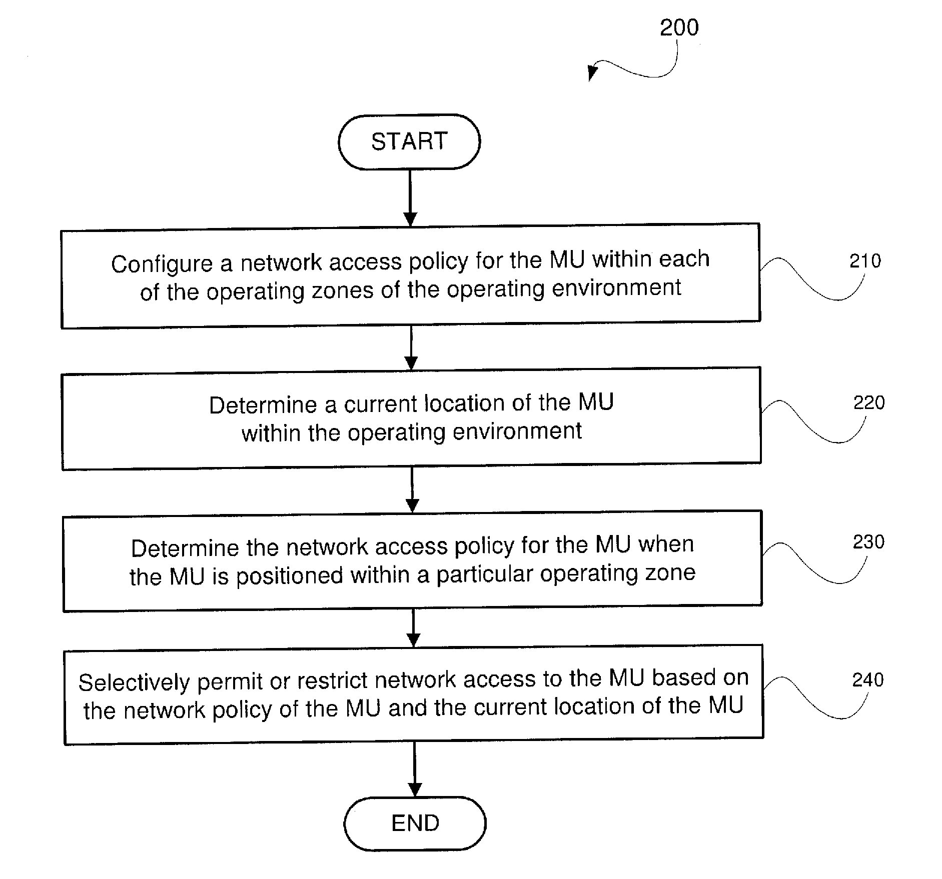 Method and System for Location-Based Wireless Network