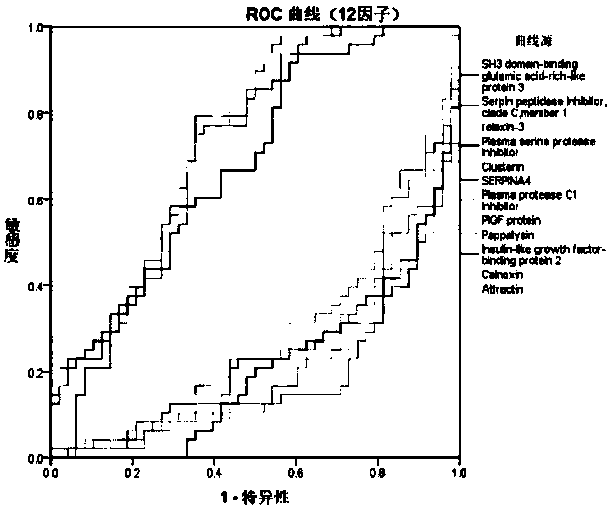 Marker composition capable of detecting gestational hypertension associated diseases and application thereof