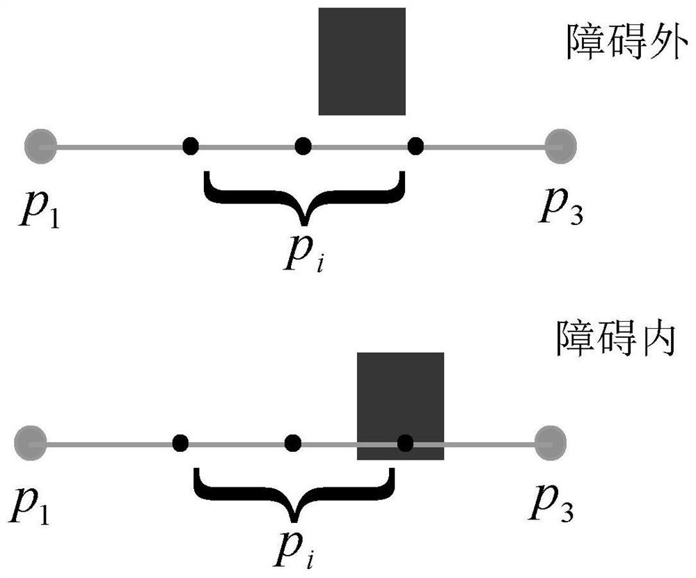 An optimal guidance method, system and storage medium for lunar soft landing based on safe landing channel