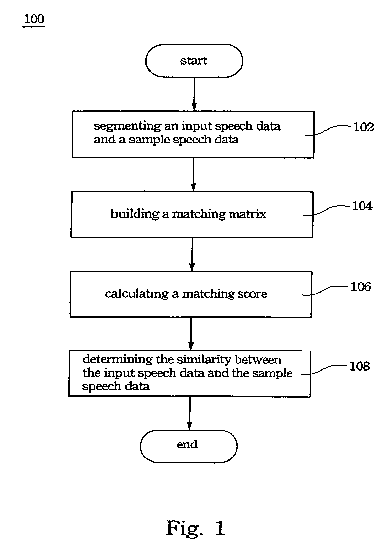 Method and system for matching speech data