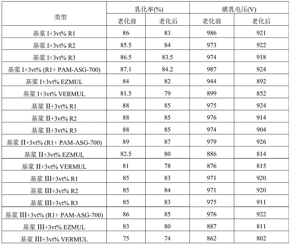 Primary emulsifier and preparation method therefor, emulsifier composition and application thereof, and oil-based drilling fluid