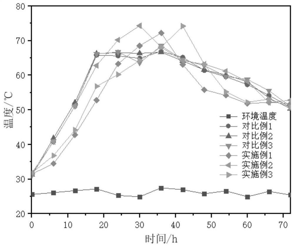 A kind of high-efficiency self-compensating hydration heat regulator and preparation method and application thereof