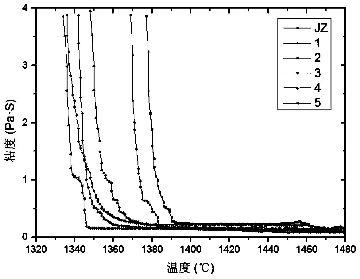 Fluorine-containing and manganese-containing slag system for blast furnace smelting