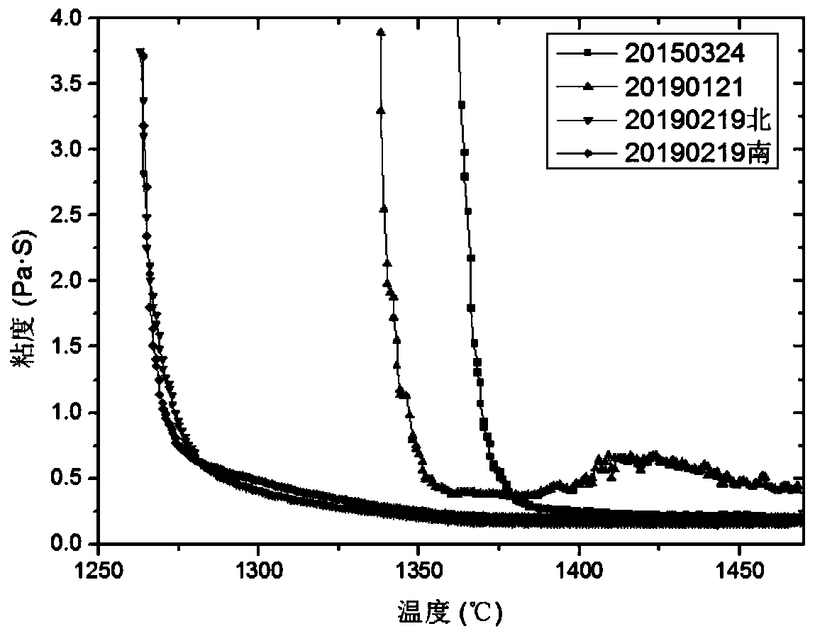 Fluorine-containing and manganese-containing slag system for blast furnace smelting