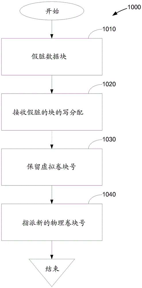 Systems and methods for preserving deduplication in storage objects following clone detach operations