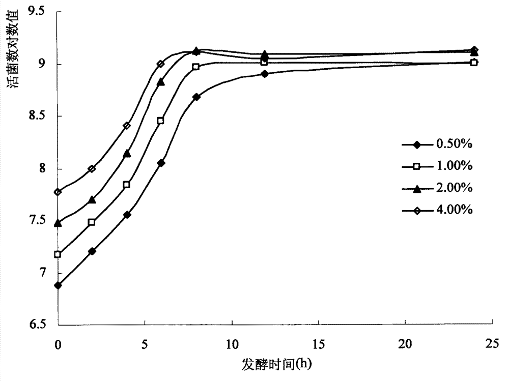 Purely natural and low-cost lactobacillus (Lb.) plantarum ST-III culture method and products thereof, and application of products