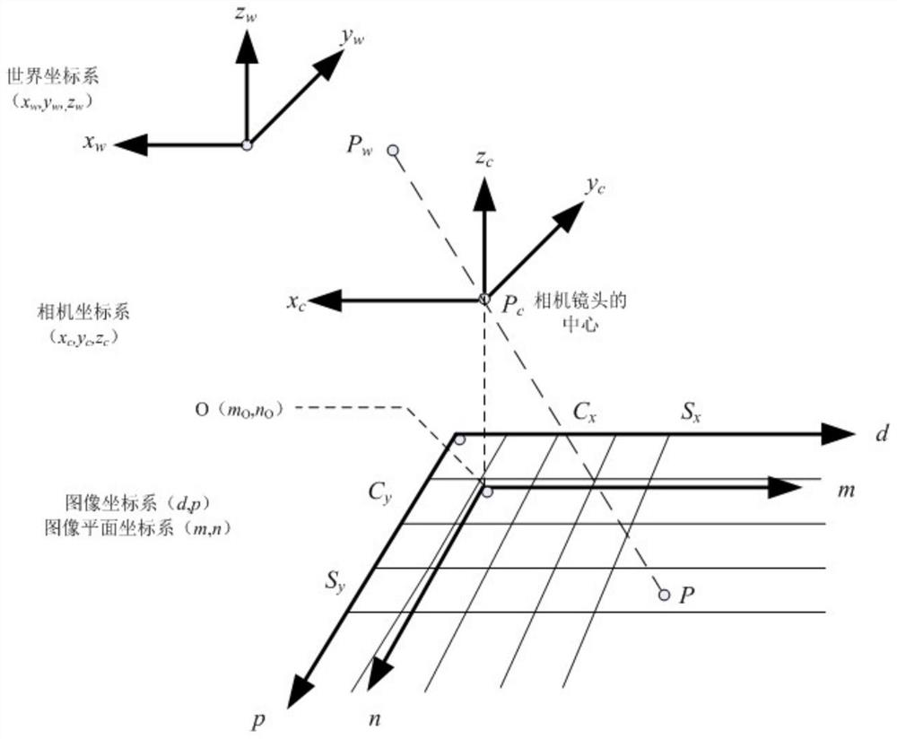 Wind generating set paddle monitoring flaw detection method