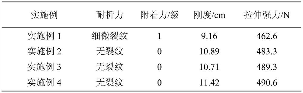 A kind of preparation method of waste textile fiber non-woven coating material