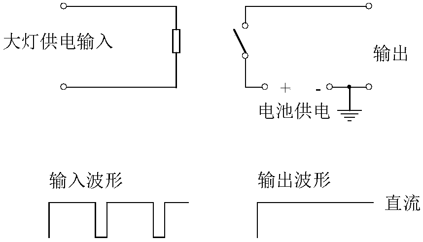 Automobile xenon lamp variable frequency decoder