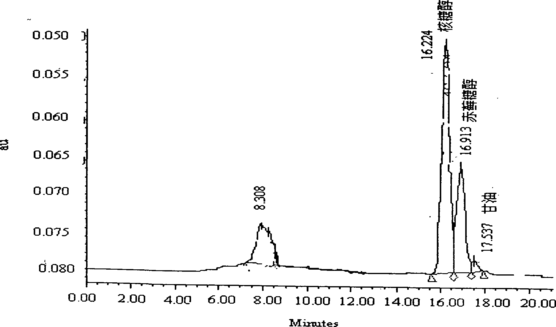 Technique for preparing ribitol by fermentation method