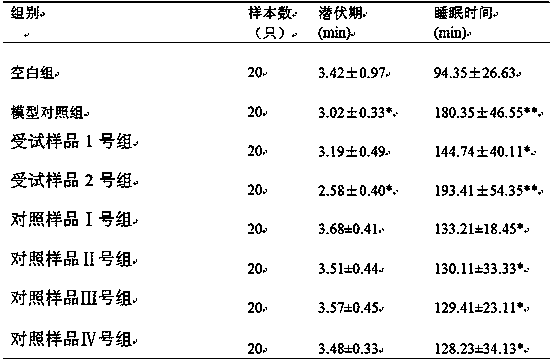 Prescription composition of traditional Chinese medicine foot bath agent for treating chronic insomnia and preparation method thereof