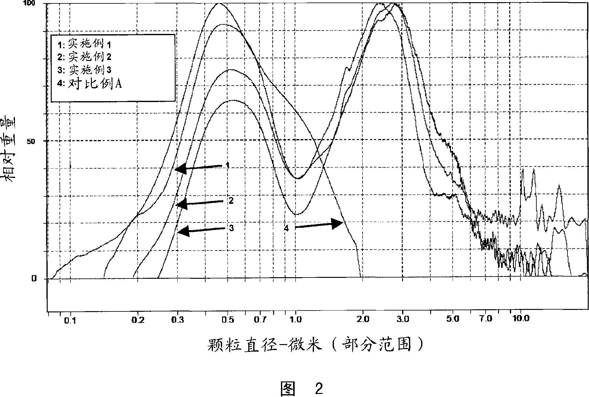Method for producing pasteable polymers