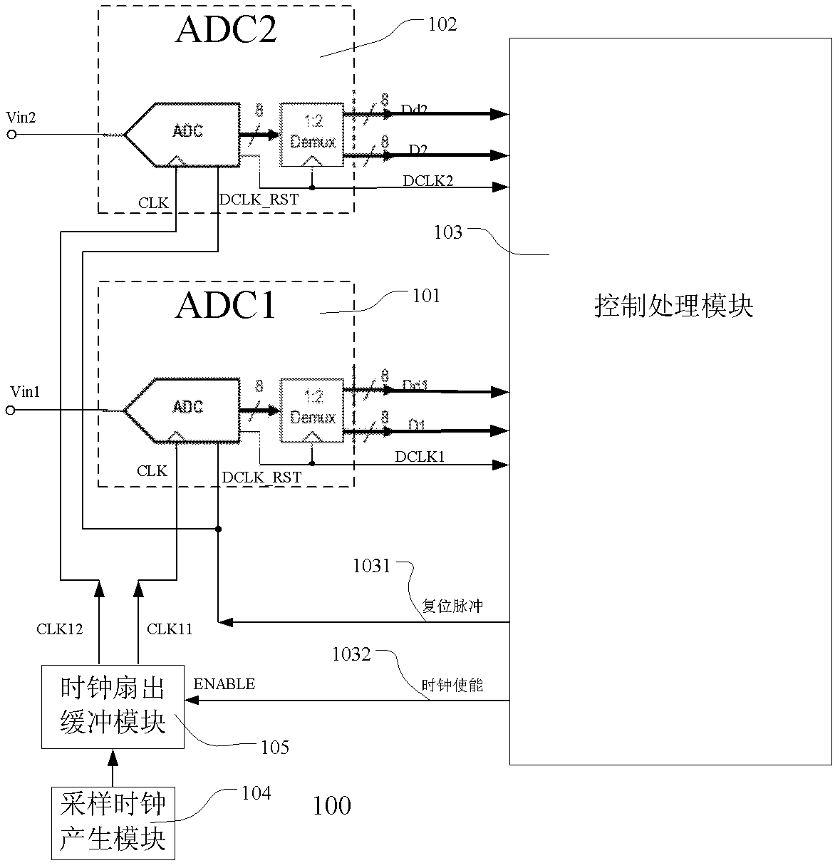 An oscilloscope capable of generating multiple synchronous clocks