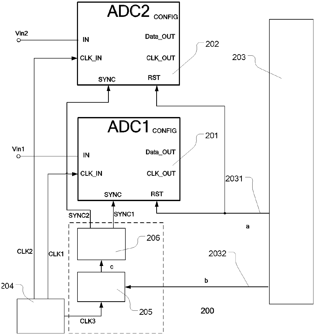 An oscilloscope capable of generating multiple synchronous clocks