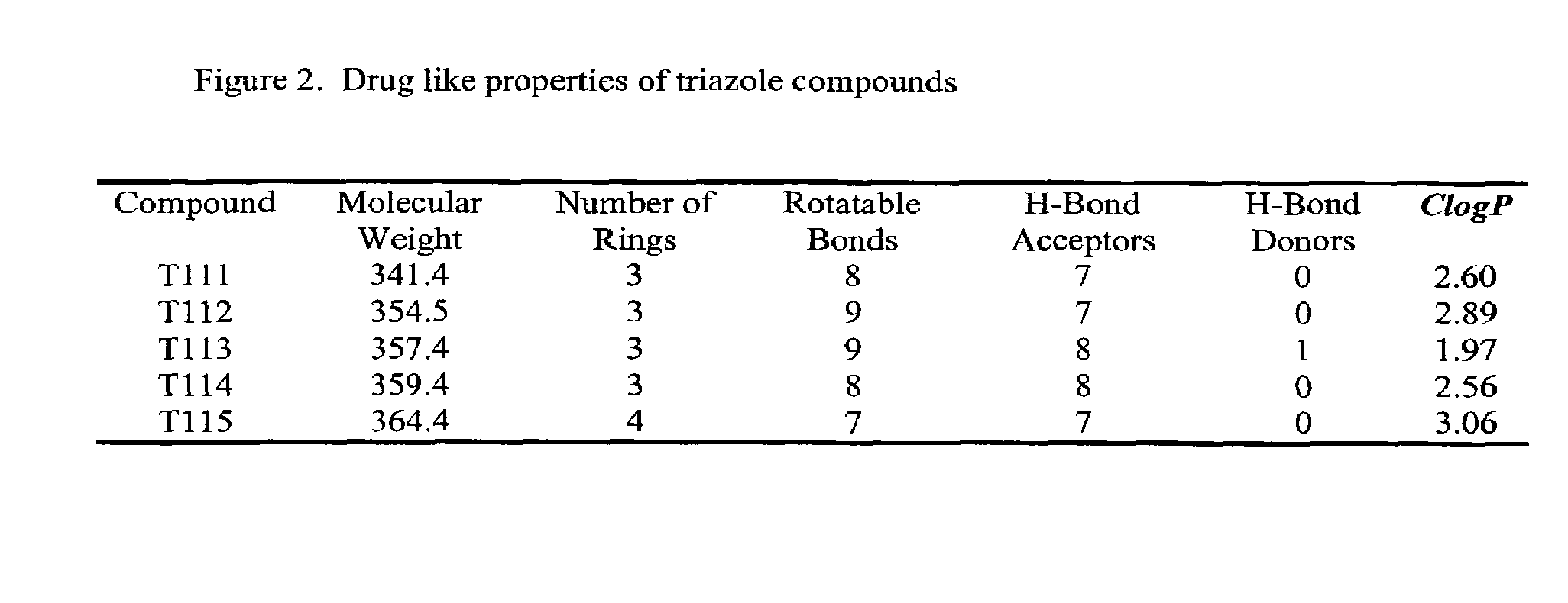 Anti-mitotic Anti-proliferative compounds