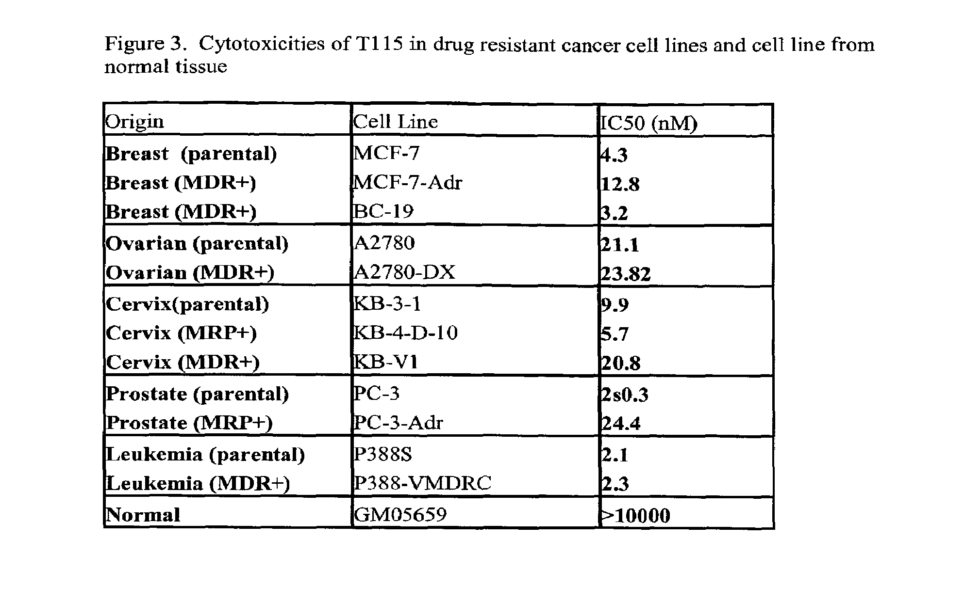 Anti-mitotic Anti-proliferative compounds