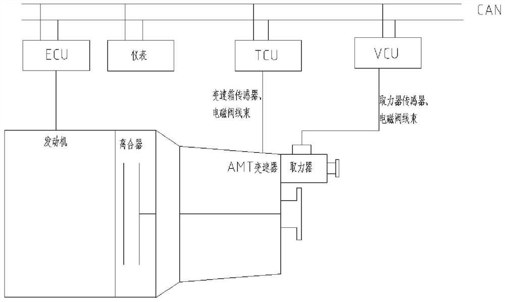 AMT rear auxiliary box power take-off control system and control method thereof