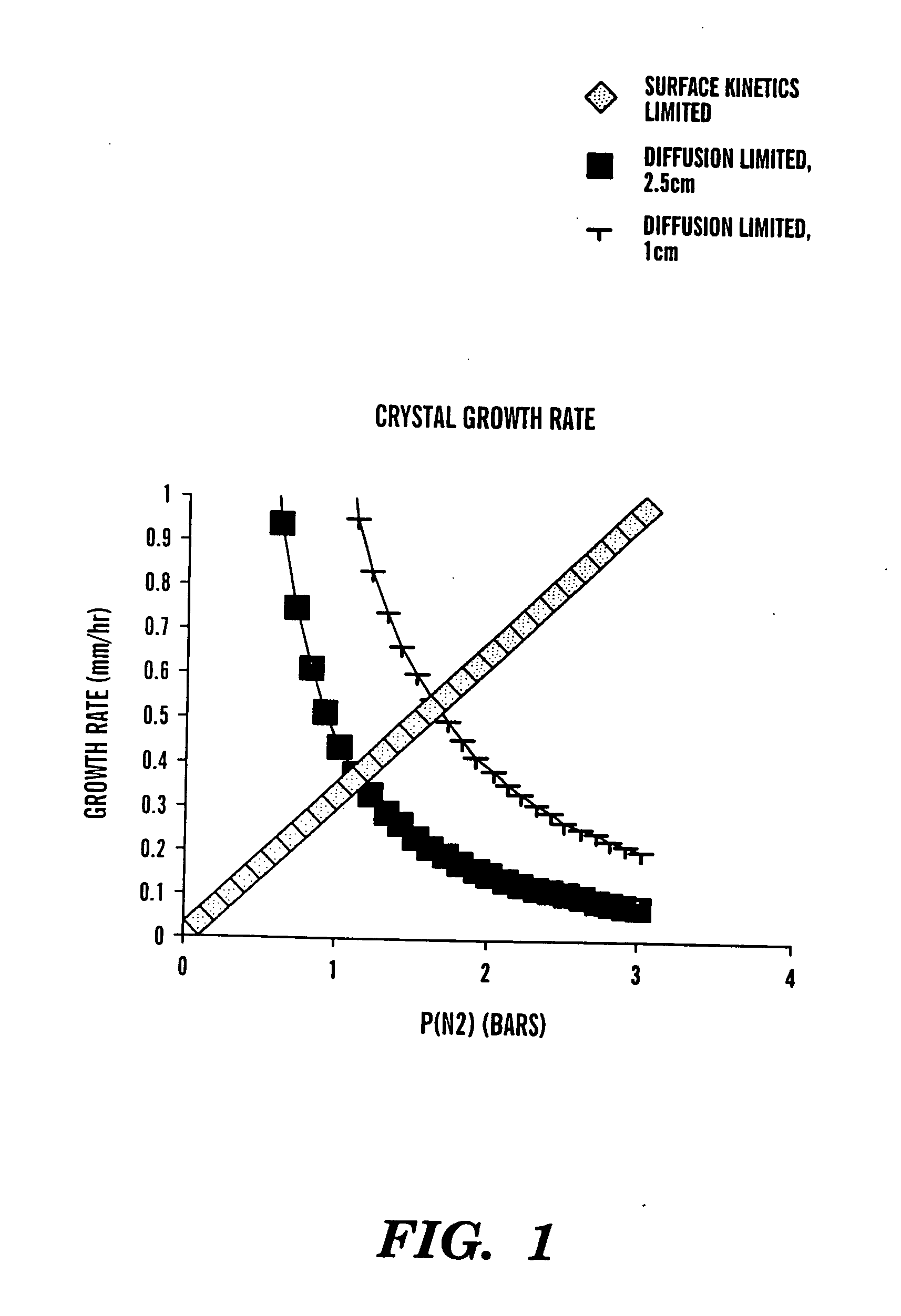 Method and apparatus for producing large, single-crystals of aluminum nitride