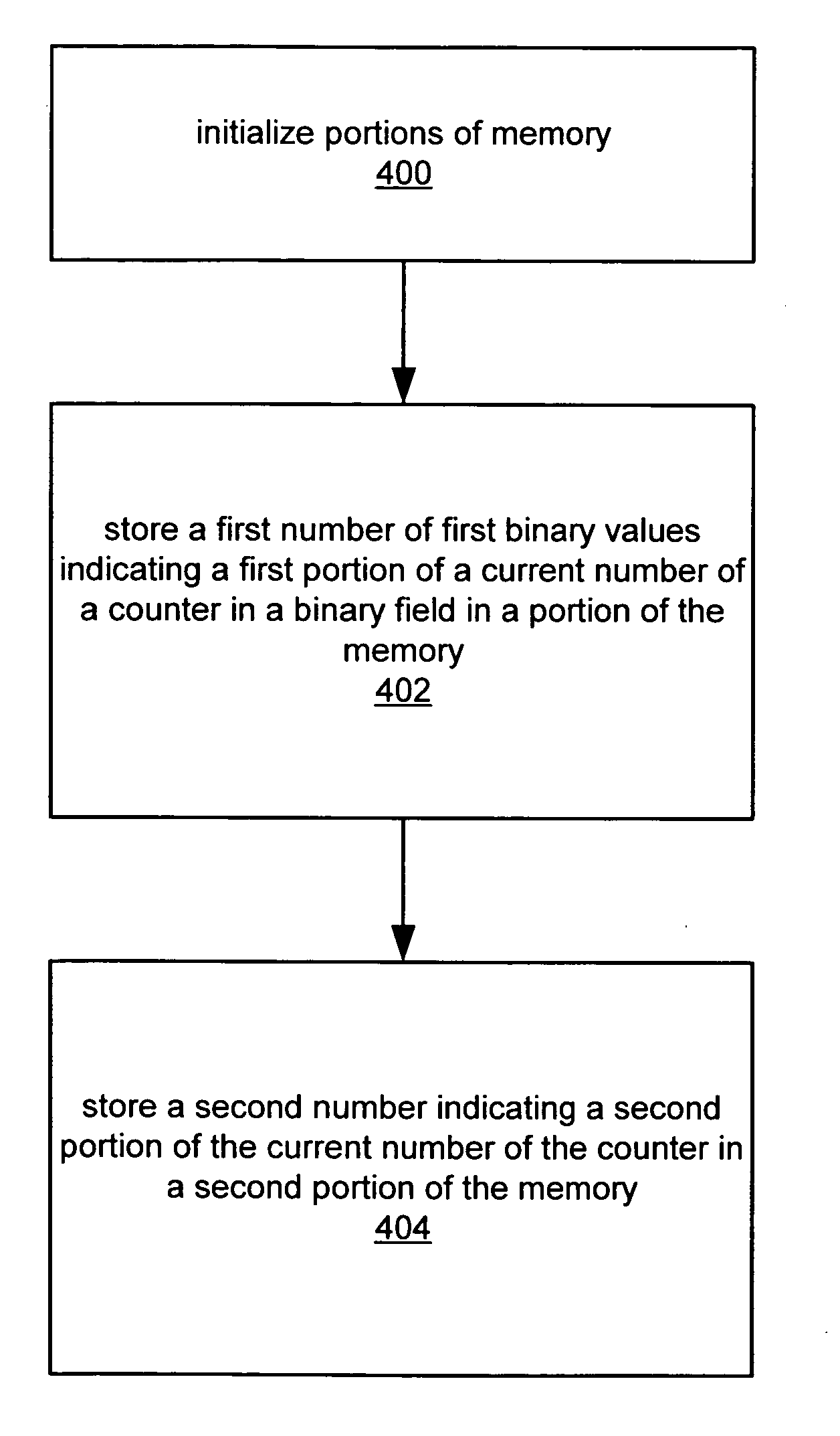 Method for implementing a counter in a memory with increased memory efficiency