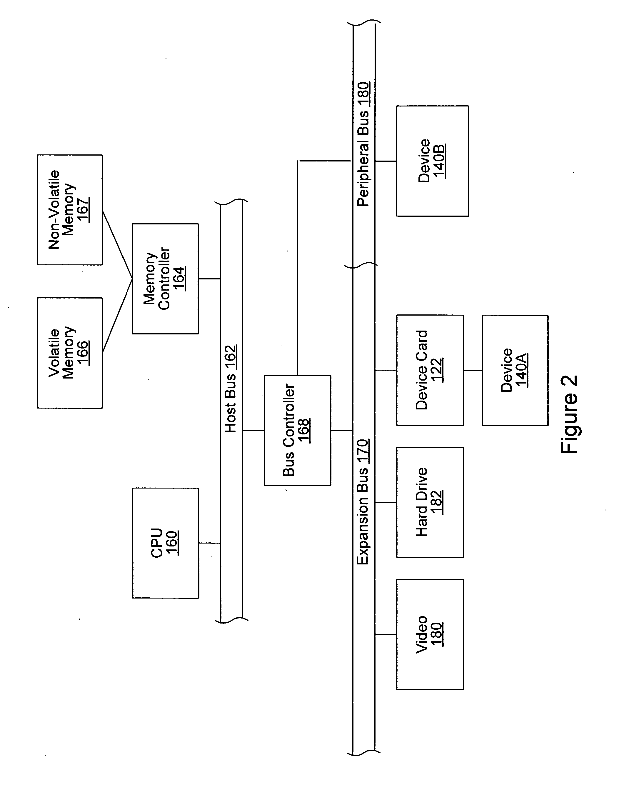Method for implementing a counter in a memory with increased memory efficiency