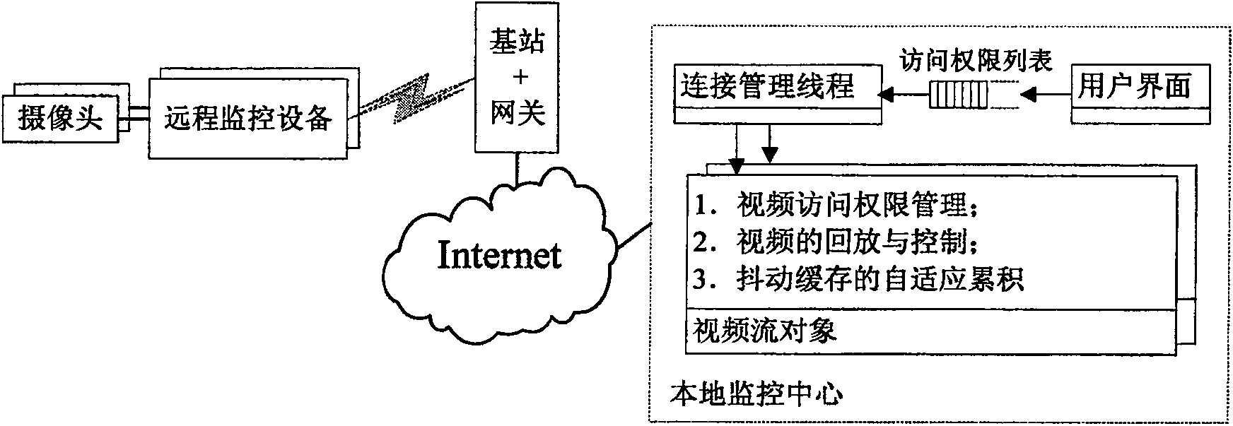 Apparatus for unified monitoring multi-path remote video