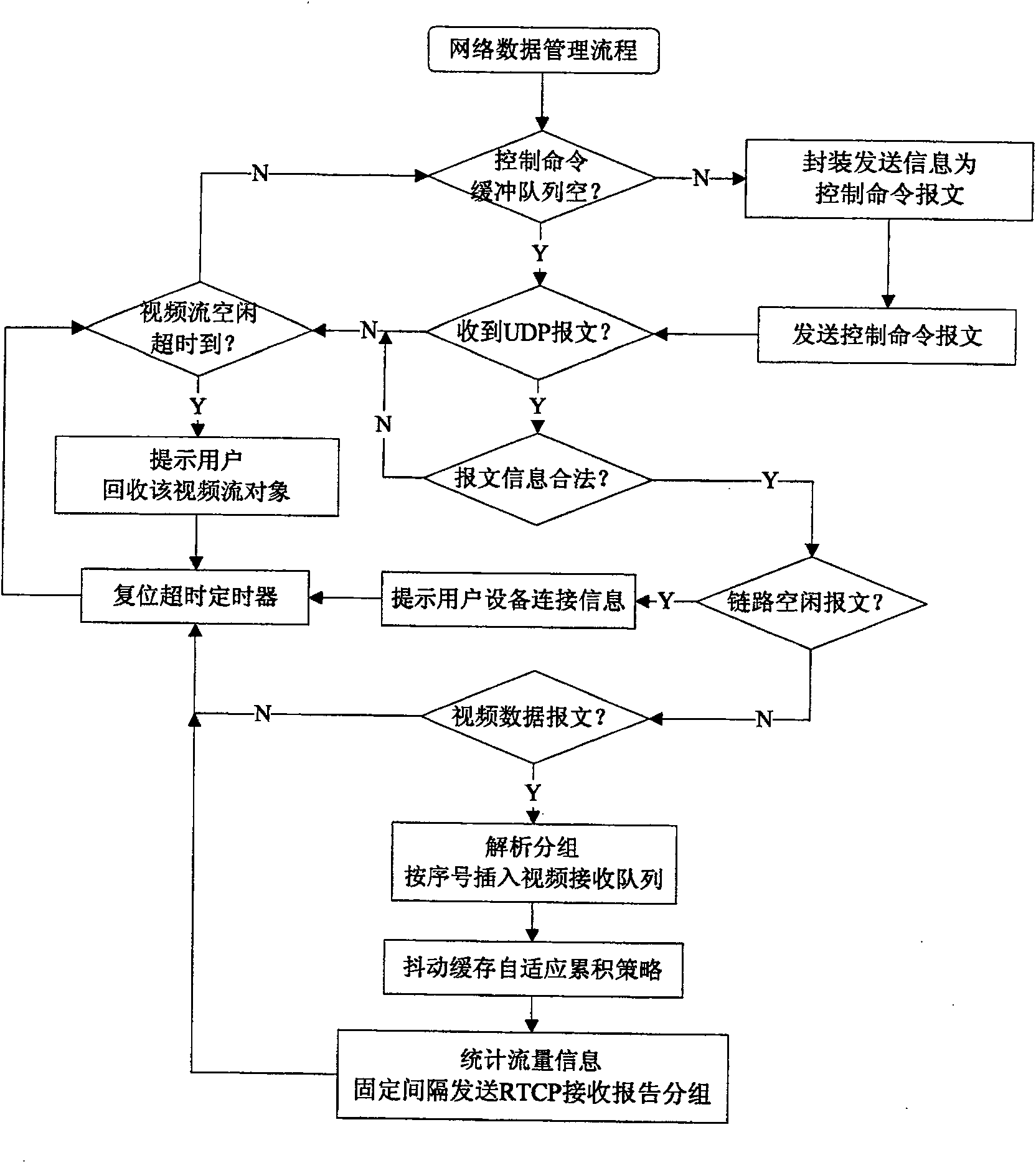 Apparatus for unified monitoring multi-path remote video