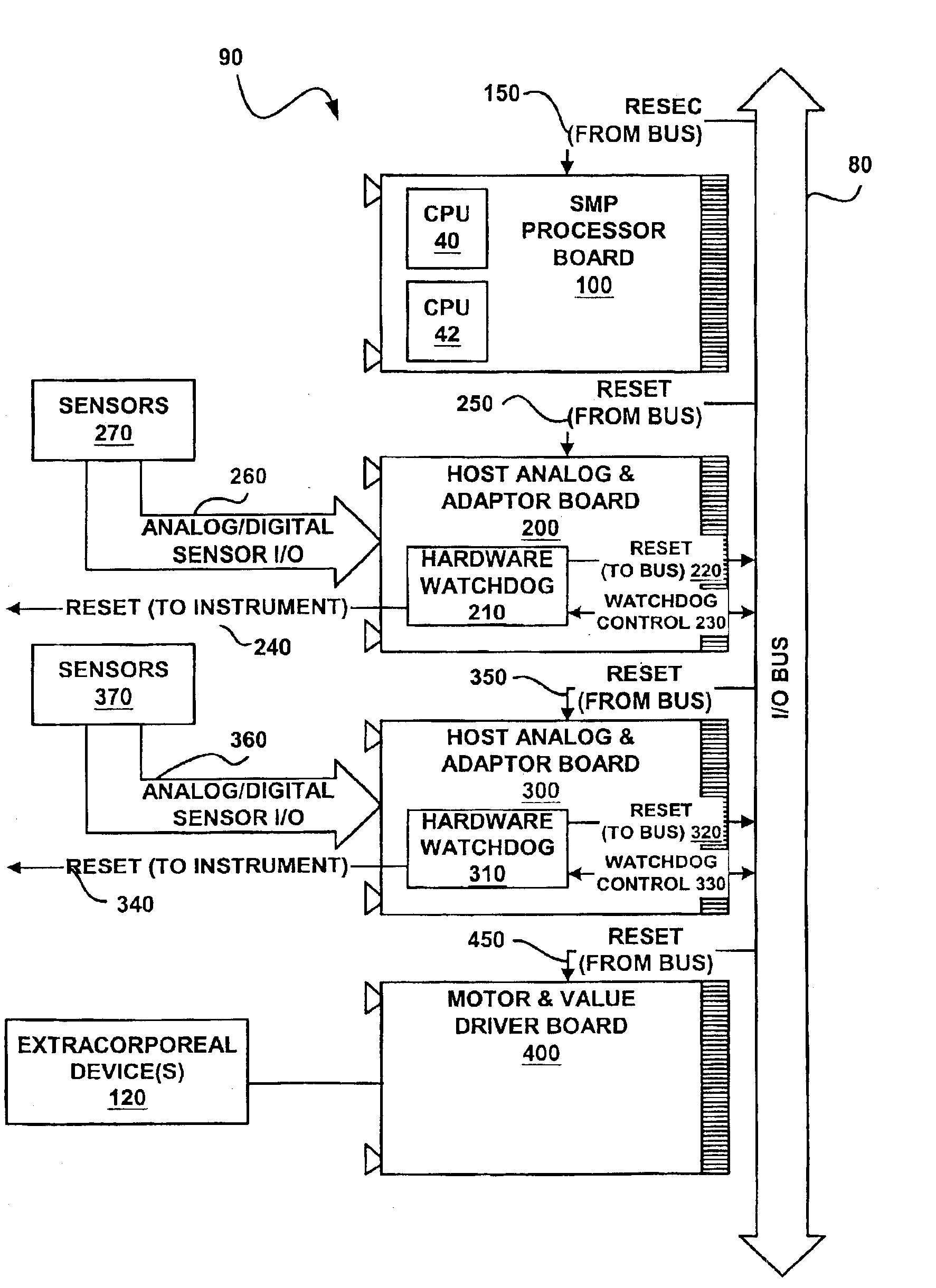 Dialysis machine with symmetric multi-processing (SMP) control system and method of operation