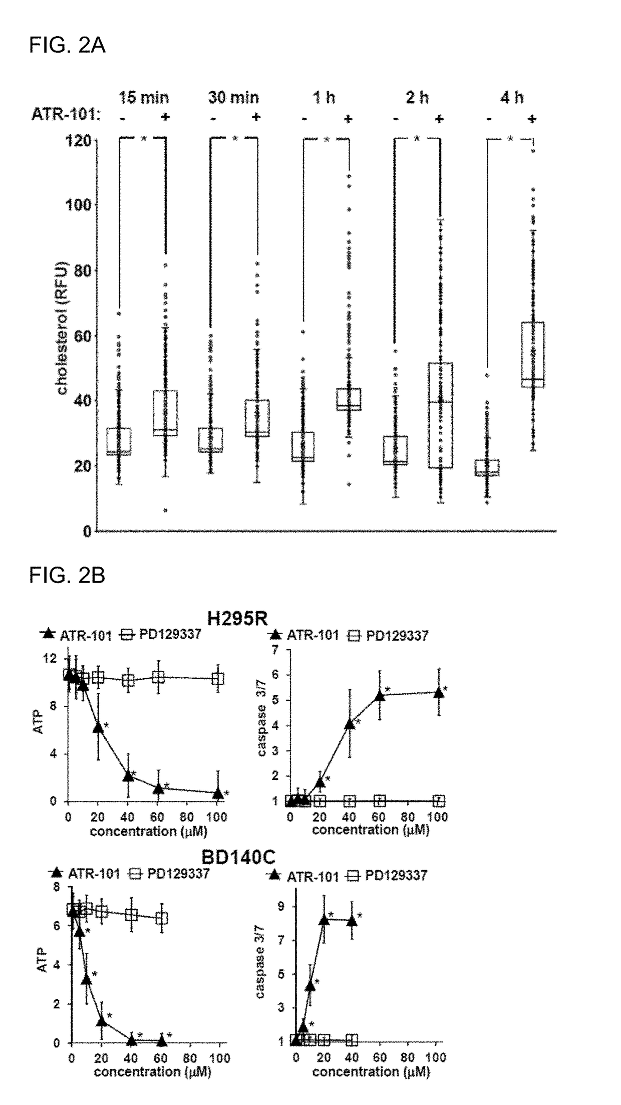 Compositions and methods for treating conditions related to adrenocortical activity and/or excessive steroid production