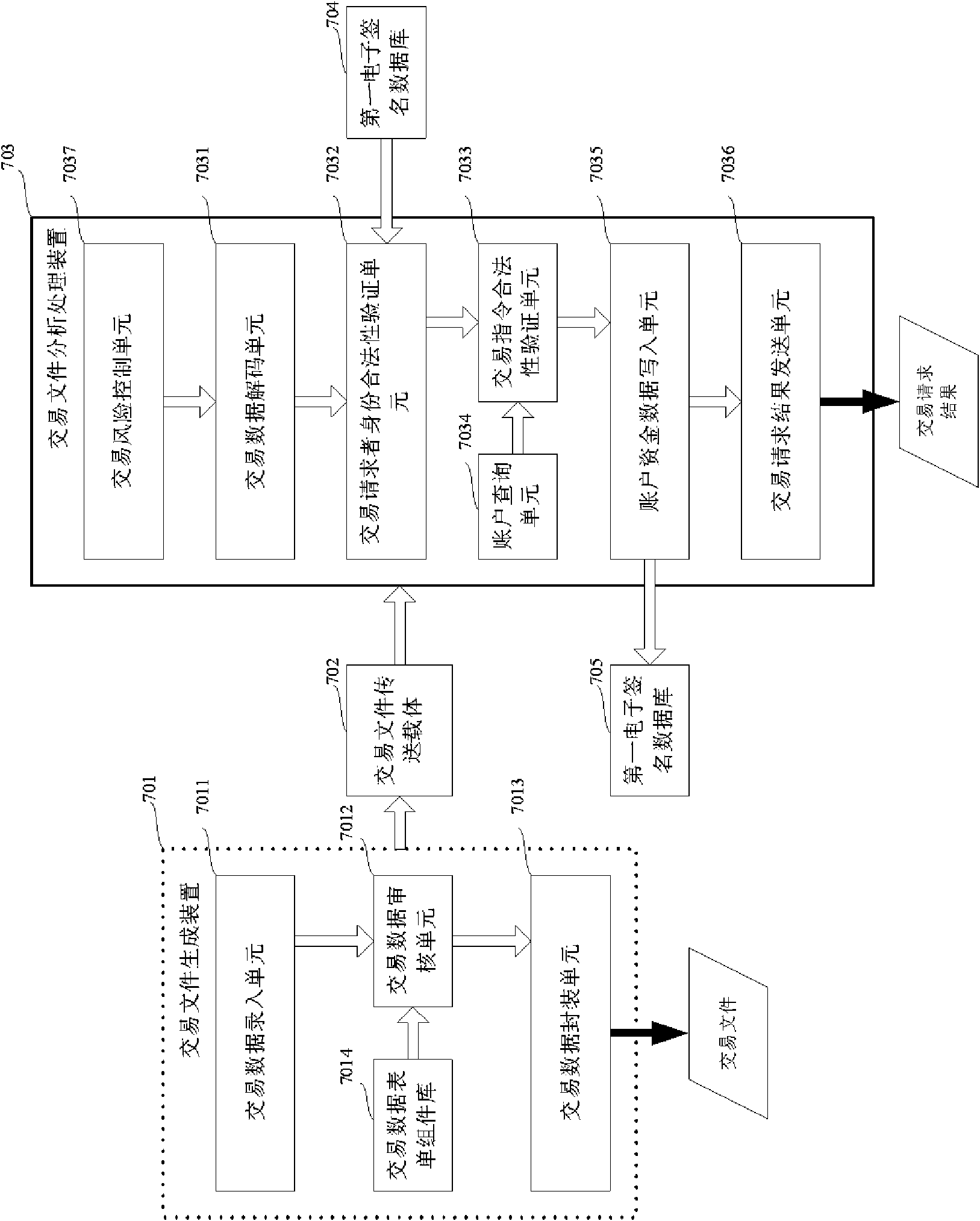 Method and system for processing electronic transaction request