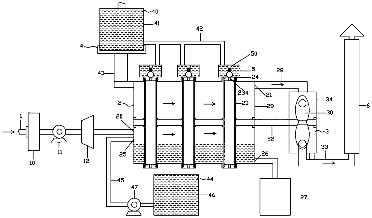 Waste gas desulfurization and denitrification treatment device