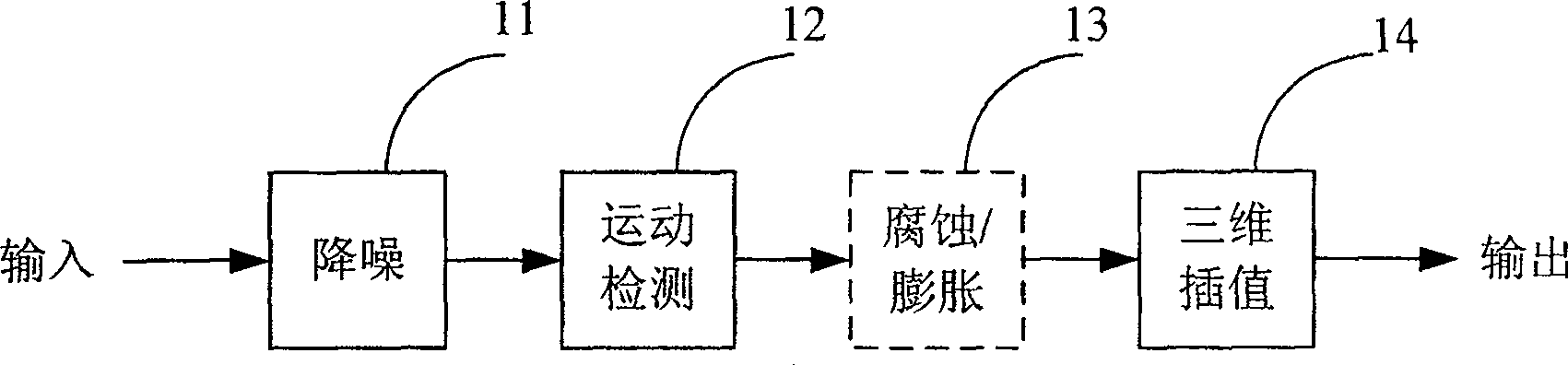 Method for optimizing motion inspecting result