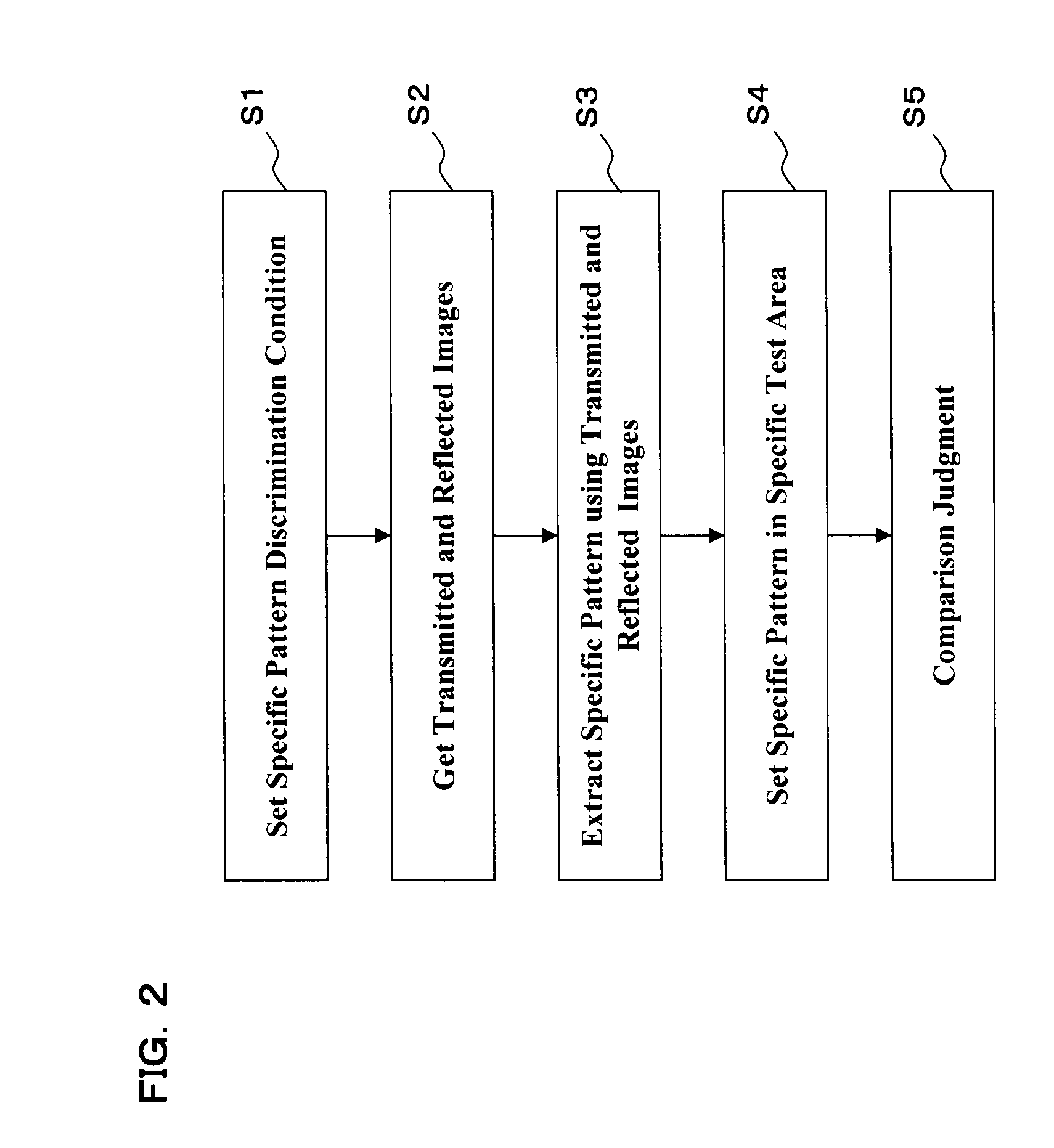 Ultrafine pattern discrimination using transmitted/reflected workpiece images for use in lithography inspection system