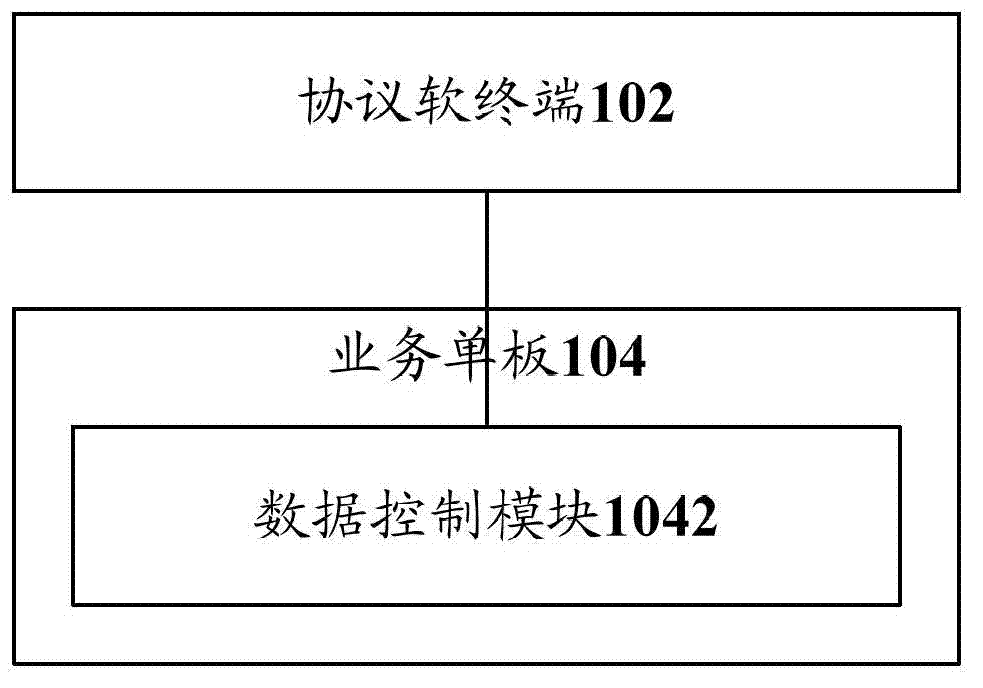 Service test system and method, signaling analysis system and method