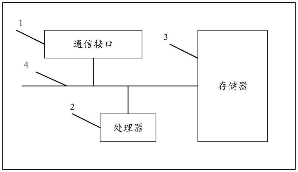 Storage equipment testing method and device, electronic equipment and storage medium