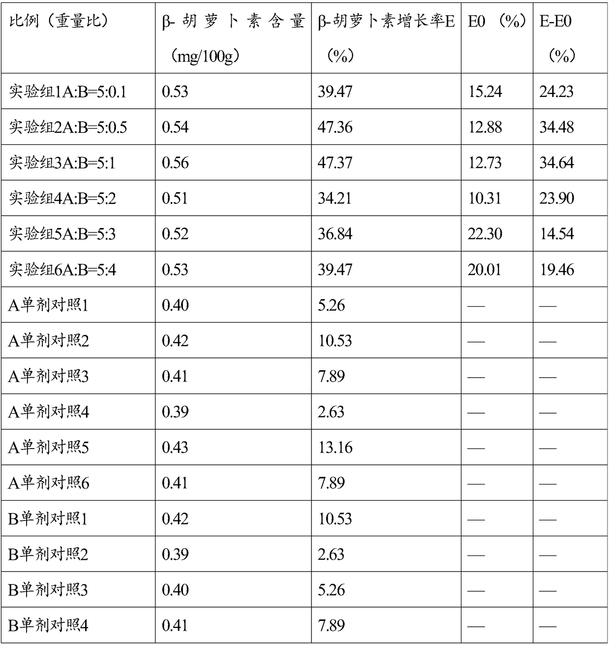 Fertilizer composition and application thereof