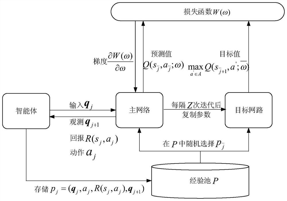 A state-aware network slicing resource management method