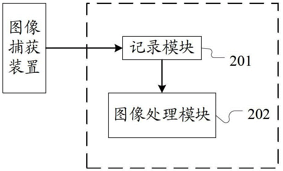 Compensation processing method and system applied to image capture device