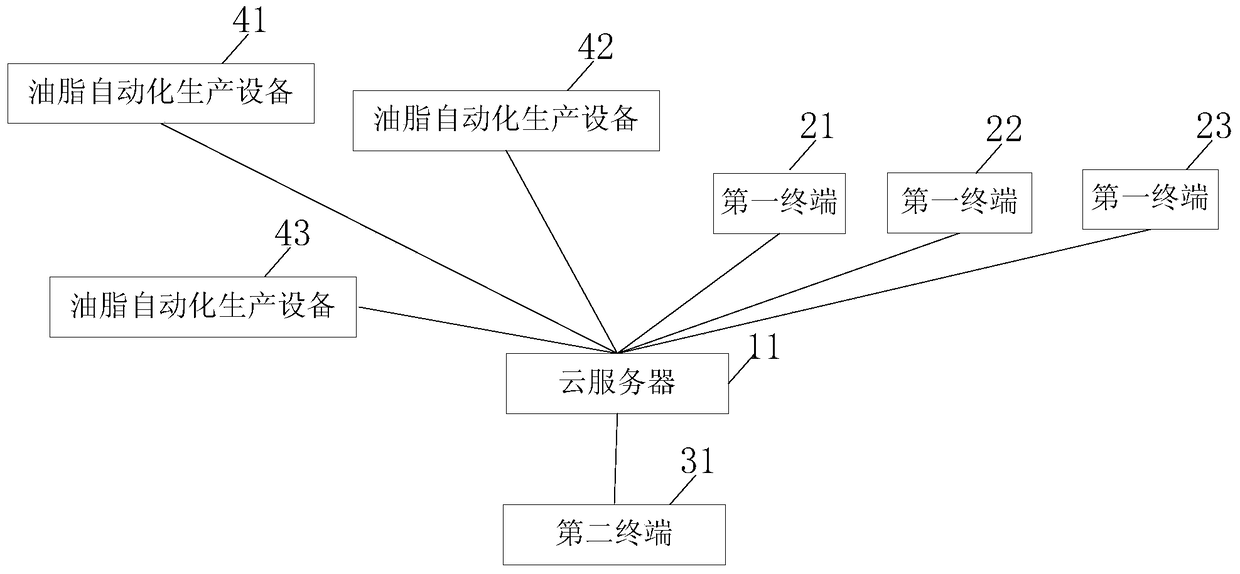 A cloud server-based intelligent management and control system and method for grease equipment