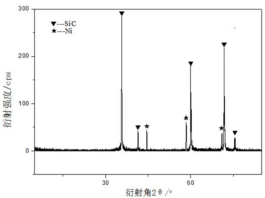 A method for rapidly preparing methanation catalyst by microwave roasting